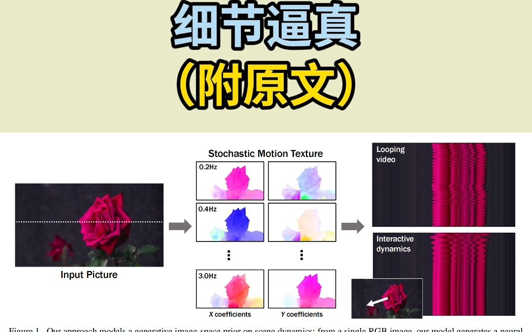 谷歌最新研究:可交互式动态图片生成,细节逼真!哔哩哔哩bilibili