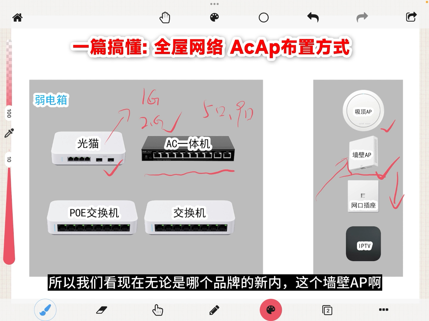 一篇搞懂:AcAp组网布置指南!(干货分享)哔哩哔哩bilibili