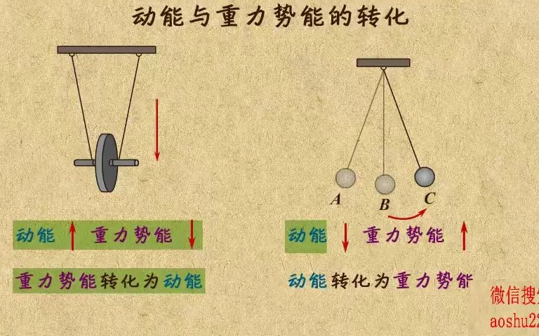 21. 动能与重力势能的转化