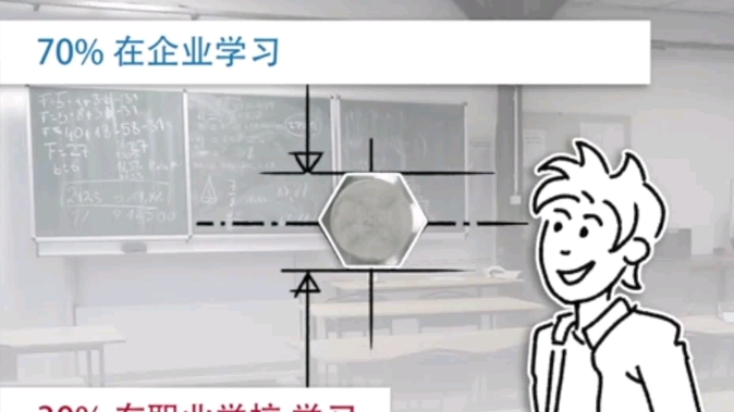 德国双元制带薪培训就业项目哔哩哔哩bilibili