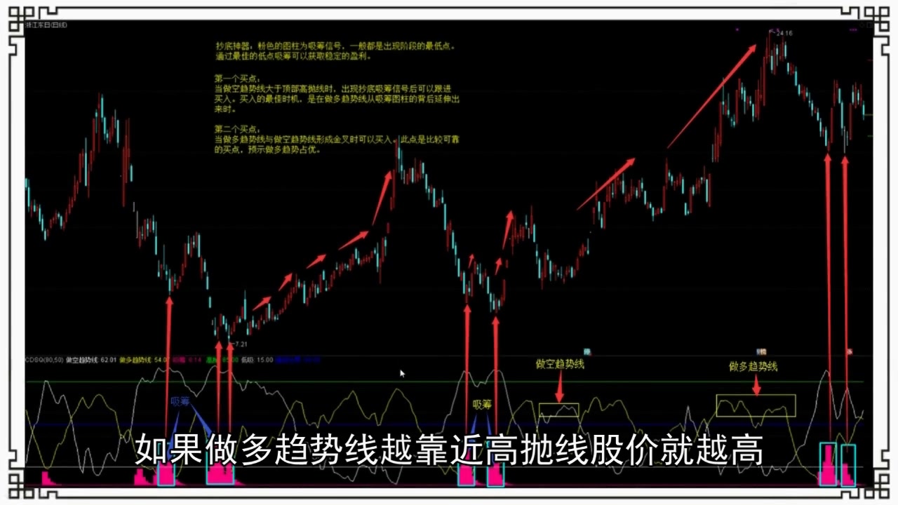 股票课程 《K线组合战法》第九节《抄底神器》技术指标图例讲解 股票课程 股票战法哔哩哔哩bilibili