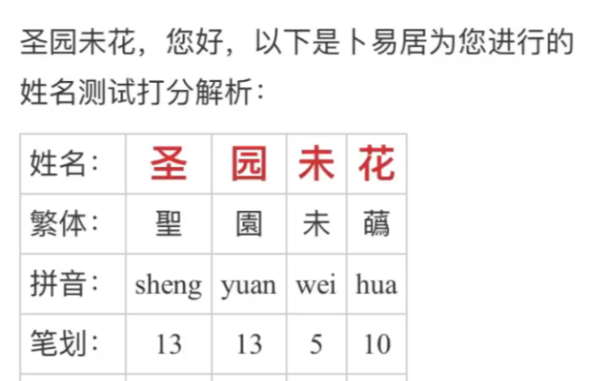 当我把未花的名字进行名字测试.……