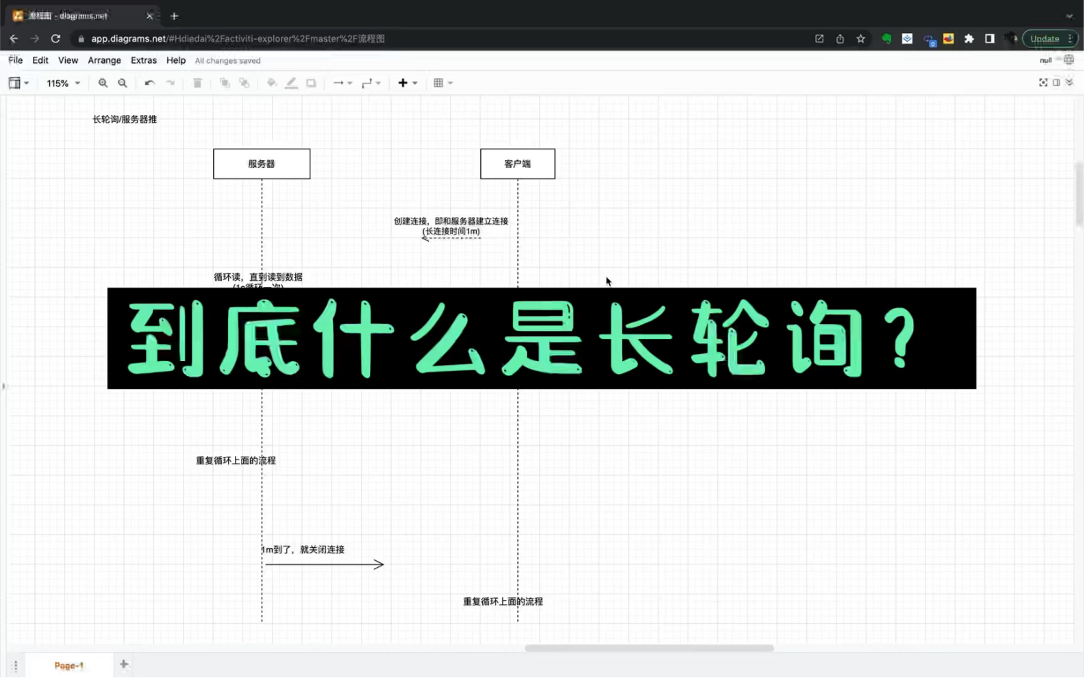 到底什么是长轮询?哔哩哔哩bilibili