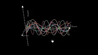 The Manim Experience - Creating animations with Python