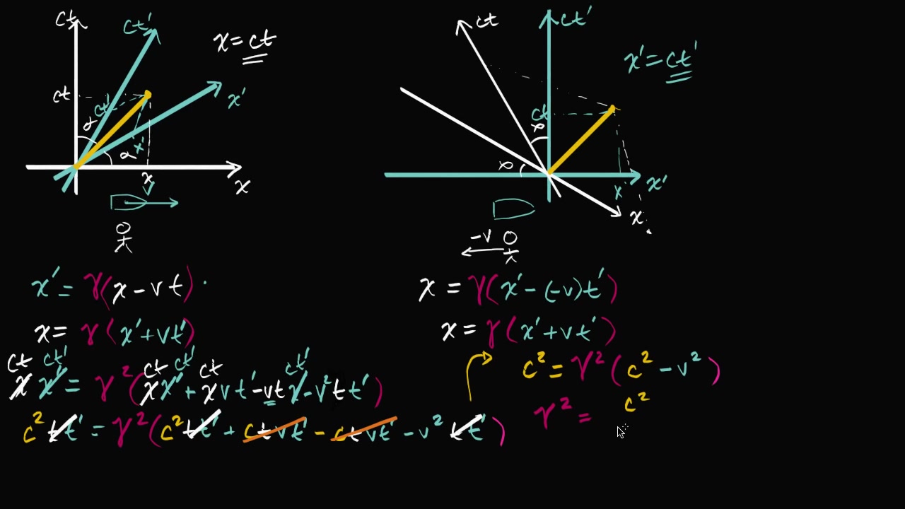 洛伦兹变换 Lorentz transformation [KhanAcademy]哔哩哔哩bilibili