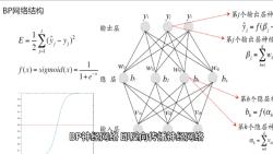 BP神经网络哔哩哔哩bilibili