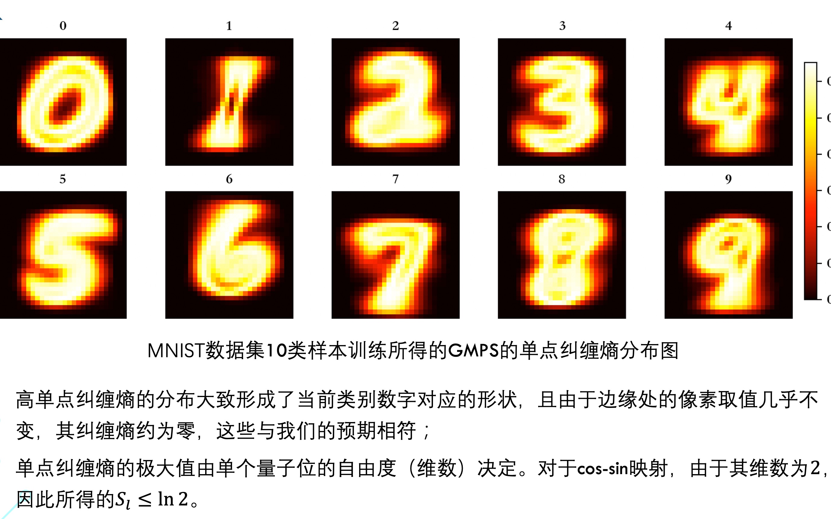 张量网络PyThon编程:4.9b 基于量子纠缠的特征选择哔哩哔哩bilibili