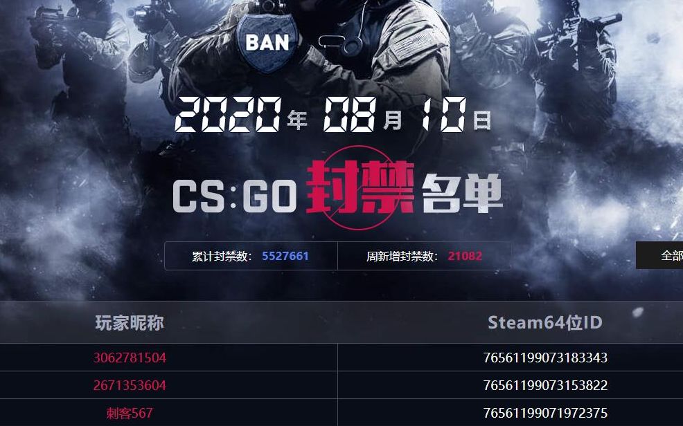 【CSGO外挂】CSGO里500万个开挂的账户,平均一局游戏2个外挂?!哔哩哔哩bilibili