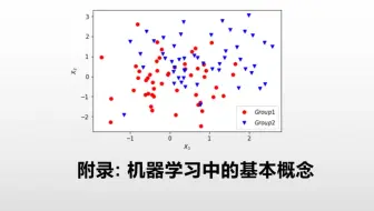 【ITP机器学习】5.0 附录：准备知识