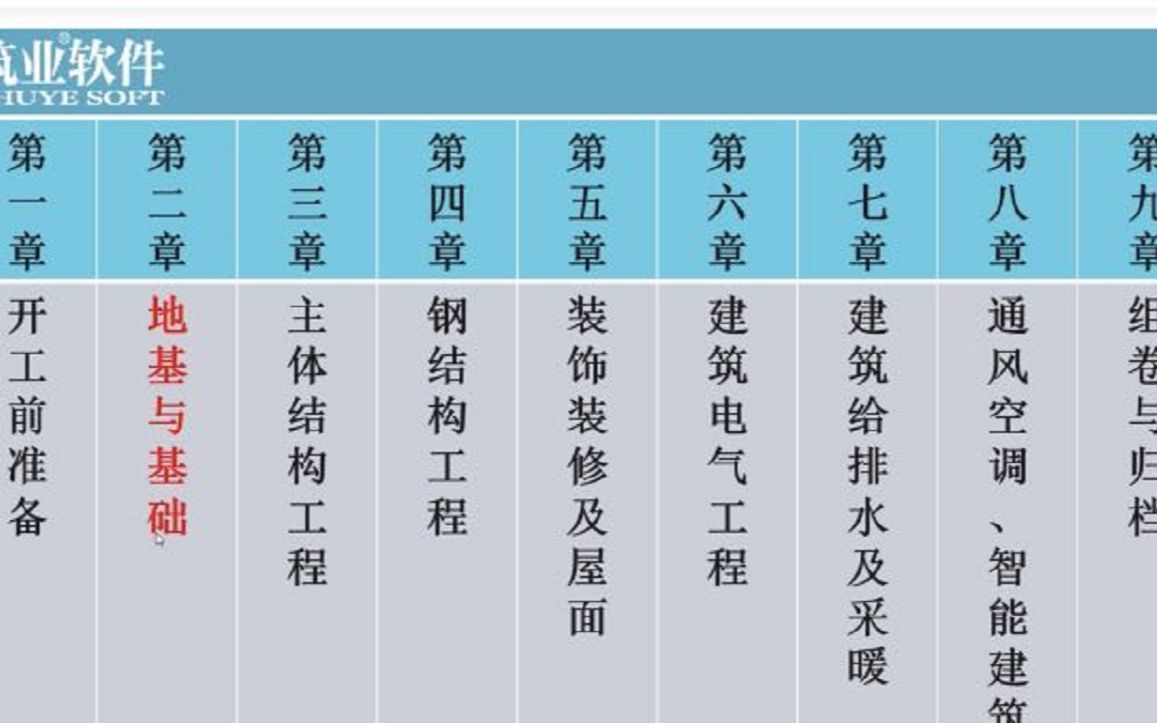 2、地基与基础工程施工阶段资料哔哩哔哩bilibili