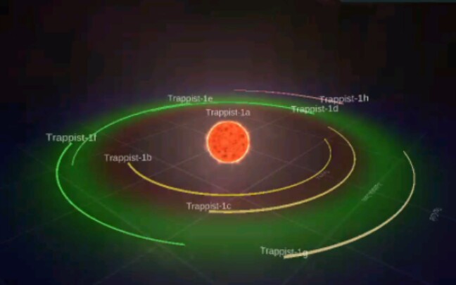 Trappist1星系,就连最远的Trappist1h到其母恒星距离也比水星到太阳近六倍哔哩哔哩bilibili游戏实况