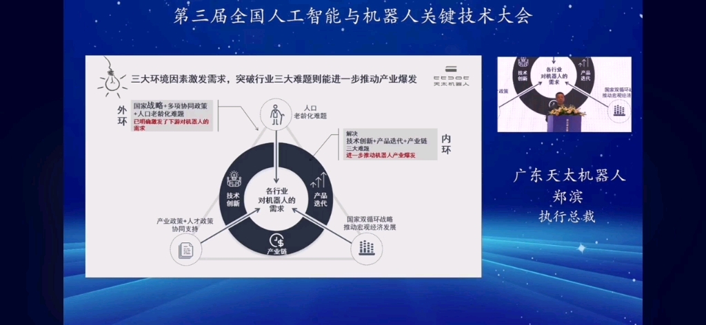 天太机器人:人工智能与机器人关键技术哔哩哔哩bilibili