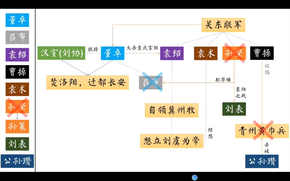 [图]东汉末年分三国 速览