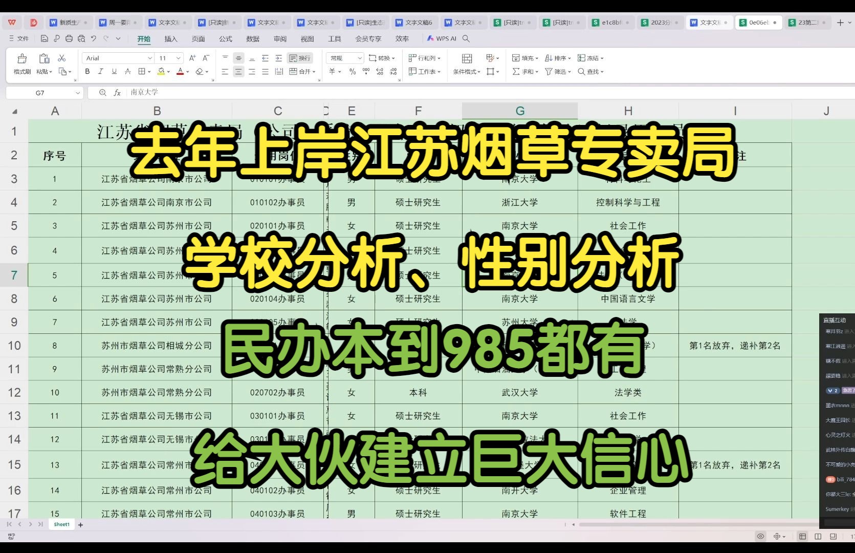 去年上岸江苏烟草专卖局的同学学校分析、性别分析,民办本到985都有哔哩哔哩bilibili