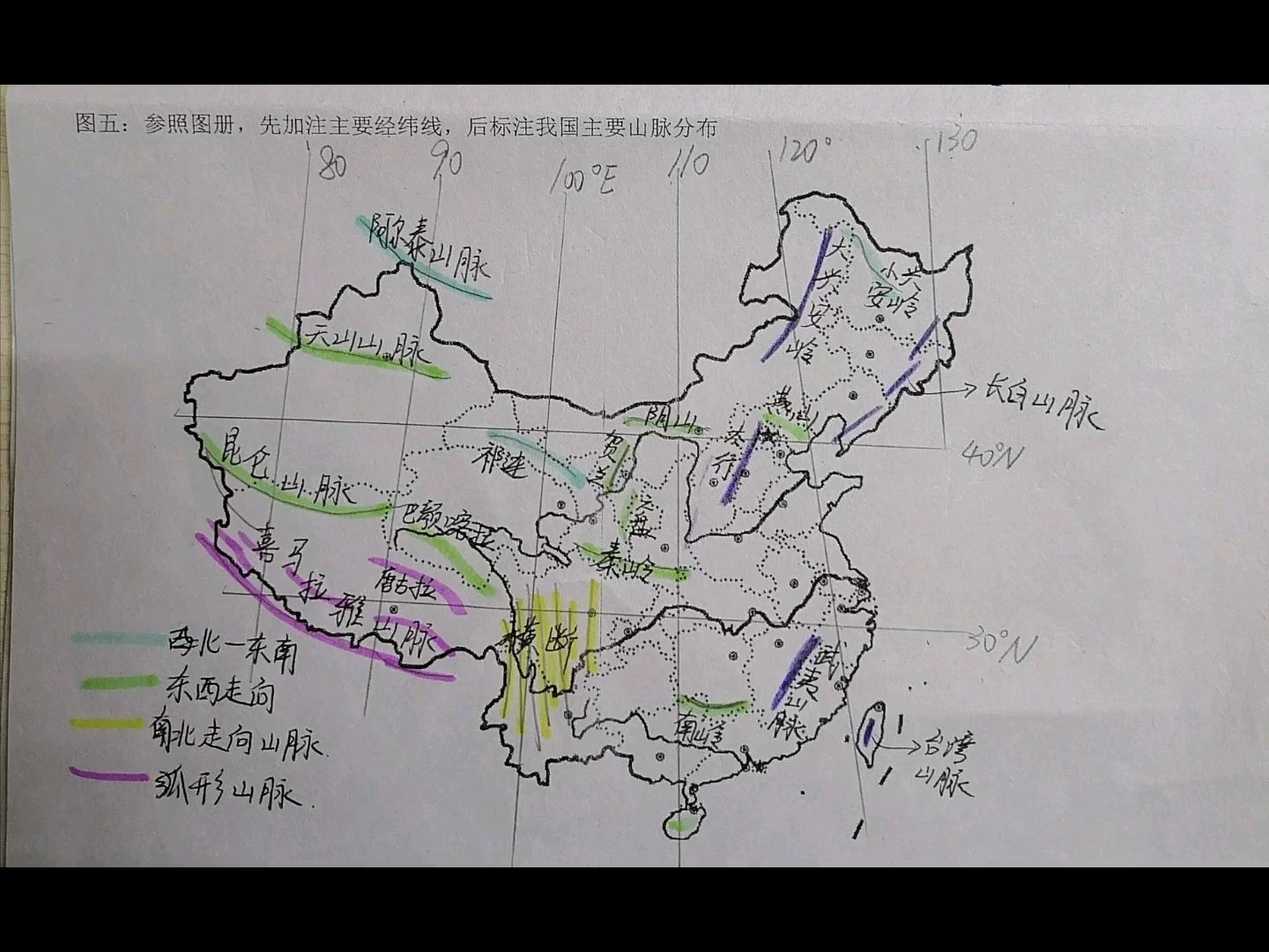 地理——中国六种类型地图手绘版哔哩哔哩bilibili