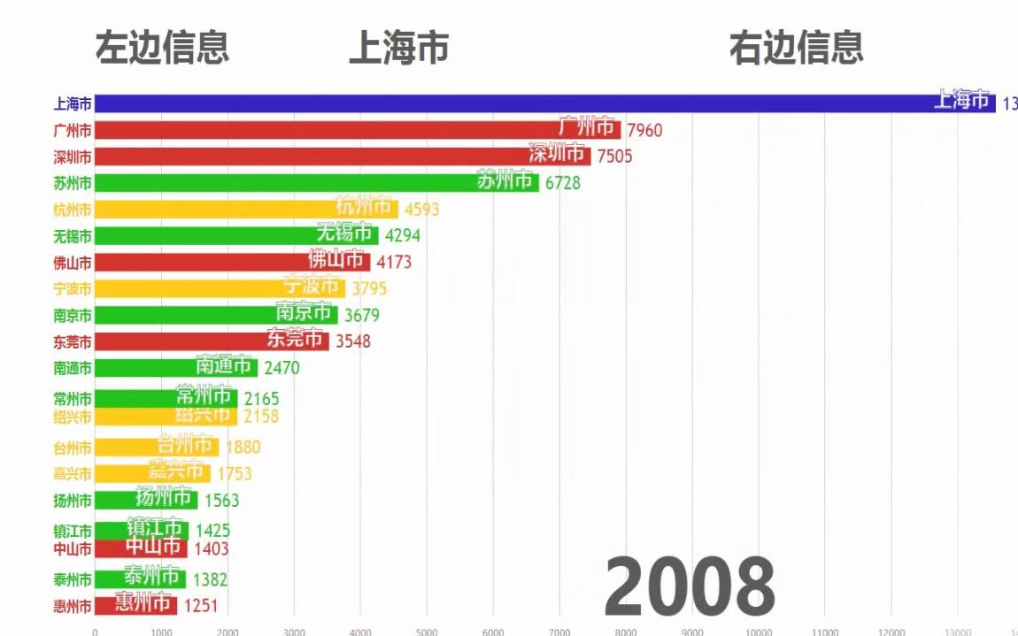 [图]珠三角VS长三角，哪个地方更胜一筹？看完这份榜单你就明白了！【数据可视化】