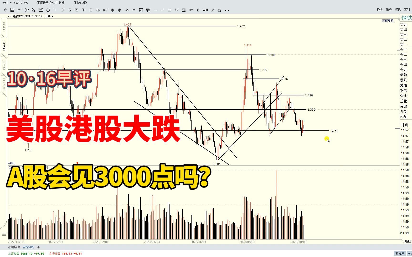 美股全线下跌,恒生指数跌逾2.3%,A股会步其后尘吗?哔哩哔哩bilibili