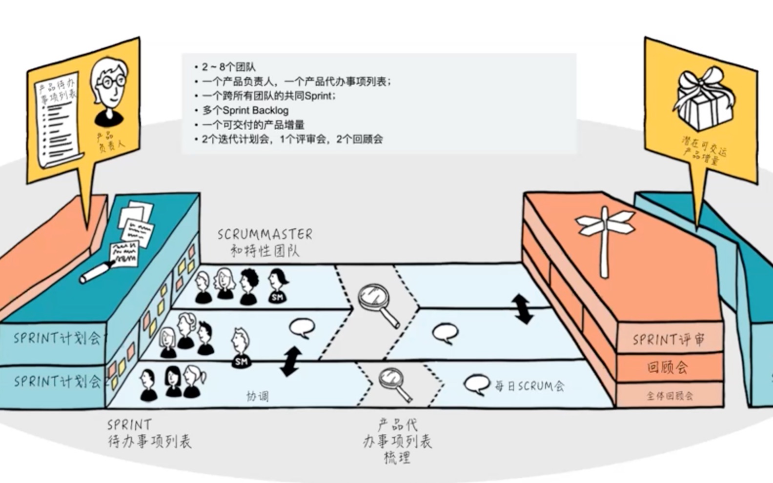 [图]企业级敏捷项目管理