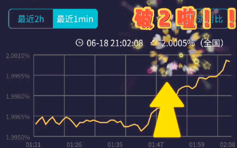 朱一龙领衔主演谍战剧《叛逆者》央视8套,24集野榜收视率破2实录哔哩哔哩bilibili