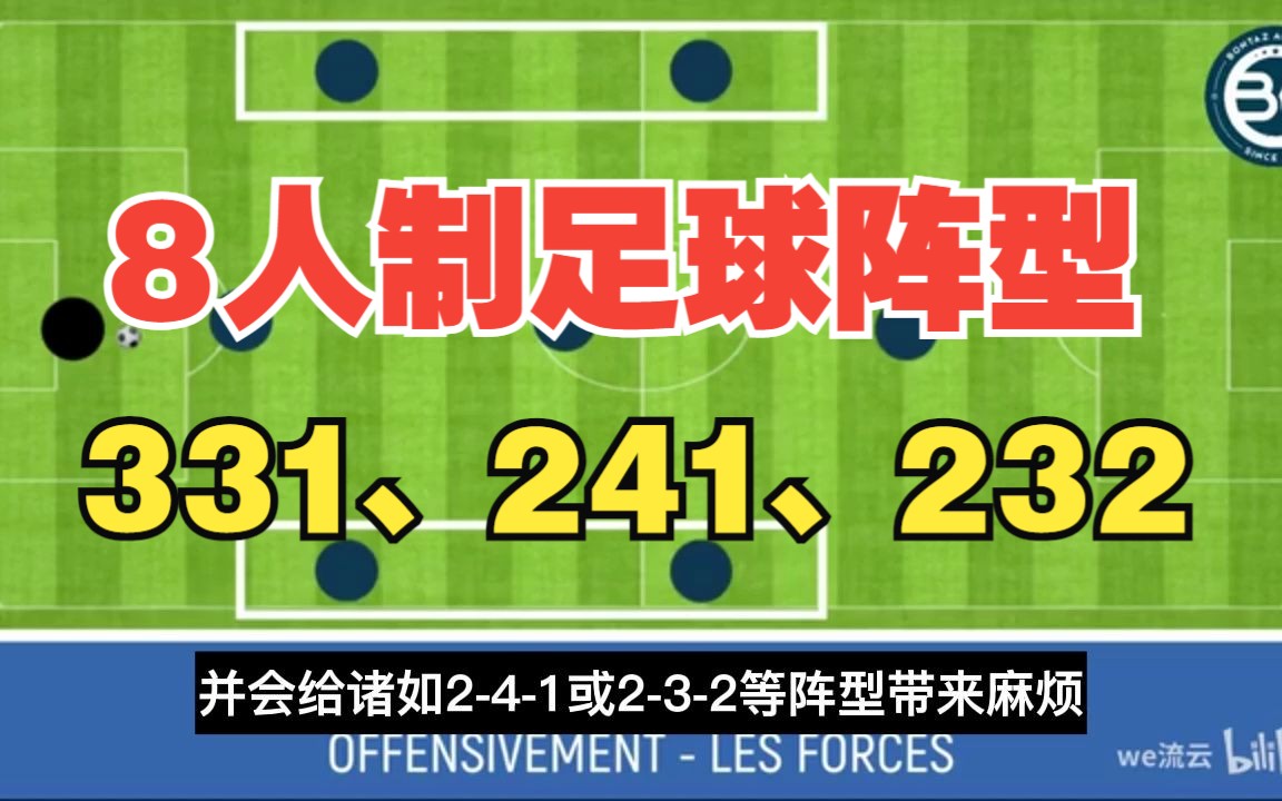 法國職業教練講解8人制足球陣型(字幕版)