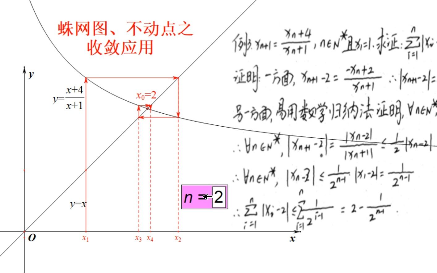 蛛网图、不动点在数列收敛性方面的应用哔哩哔哩bilibili