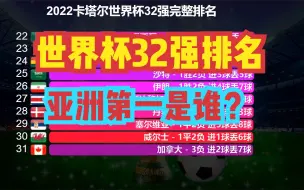 Tải video: 卡塔尔世界杯完整排名：阿根廷第一，巴西第7，日本第9，德国第17