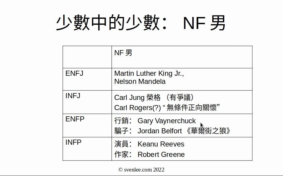 cf16:s9-20 性情:nf男 enfj男,enfp男,infj男,infp男