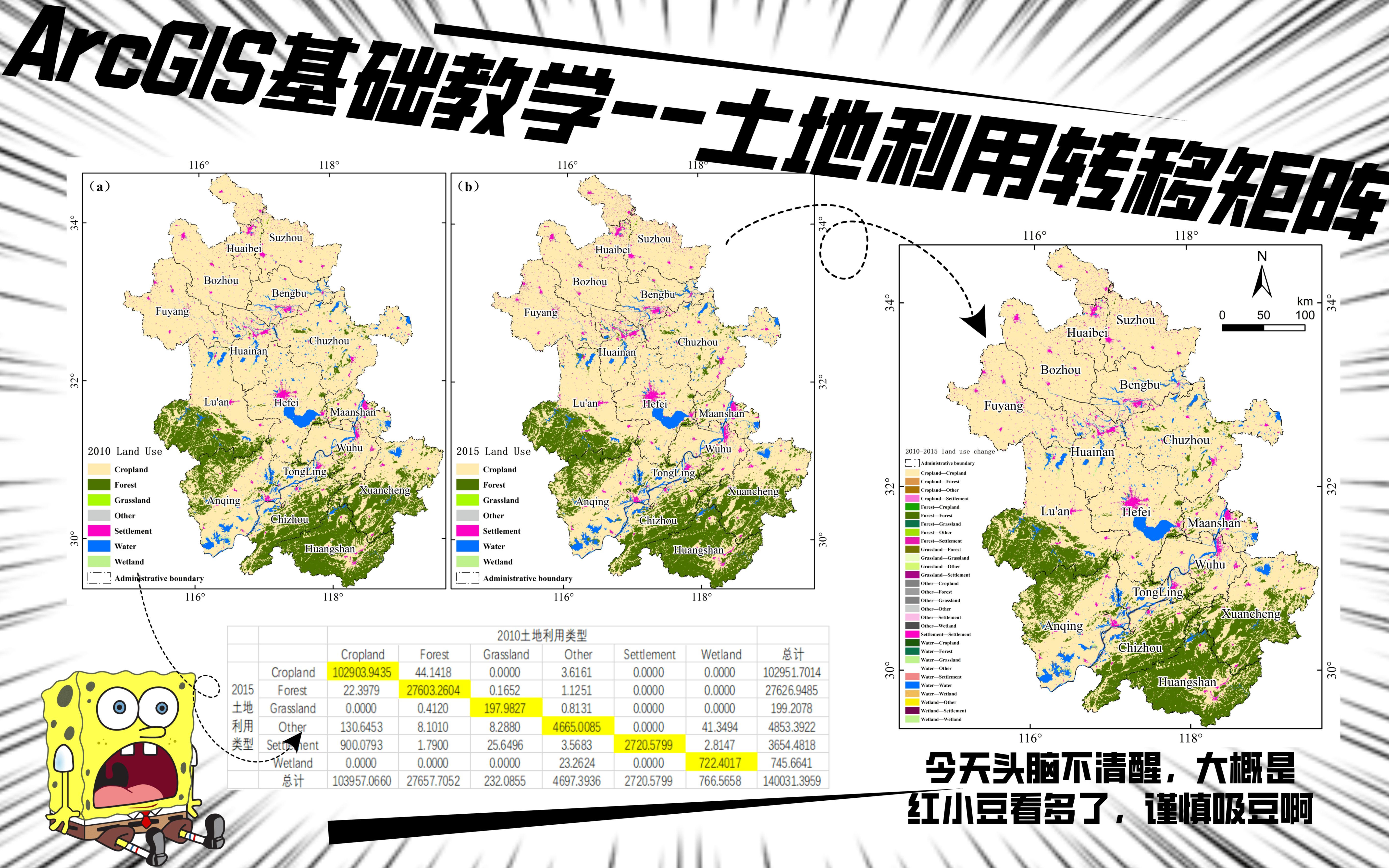 ArcGIS基础操作土地利用转移矩阵哔哩哔哩bilibili