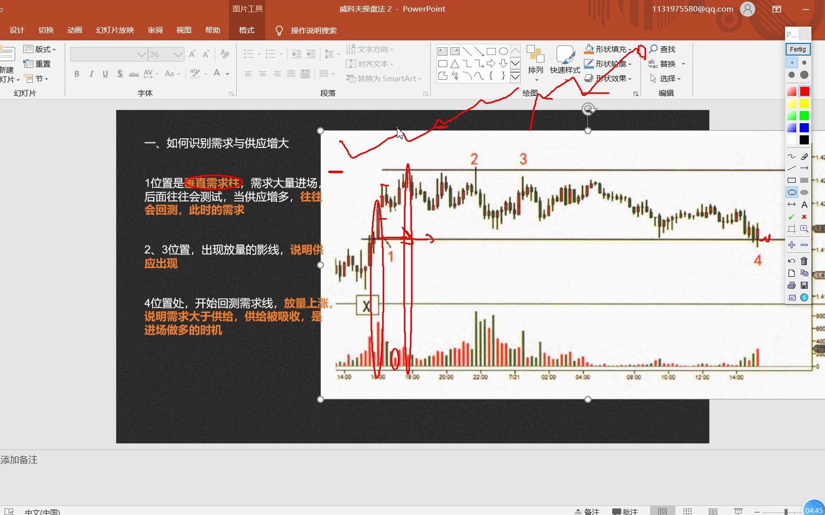 威科夫操盘法2——恐慌抛售与抢购高潮哔哩哔哩bilibili