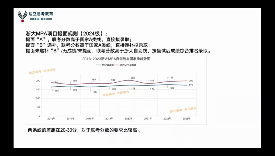 浙大MPA项目提面录取规则及形势哔哩哔哩bilibili