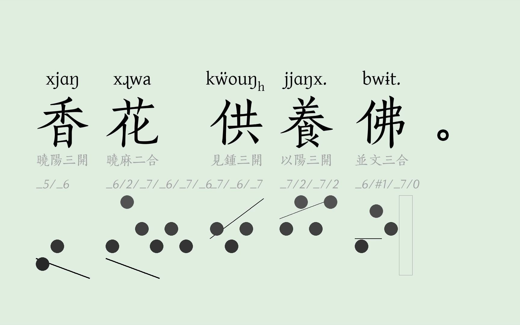 日本真言宗梵呗古曲ⷮŠ鱼山梵呗ⷦ•㨊𑨦•㥍Ž)古汉语演唱(声调调值仅供参考,机器合成音)哔哩哔哩bilibili