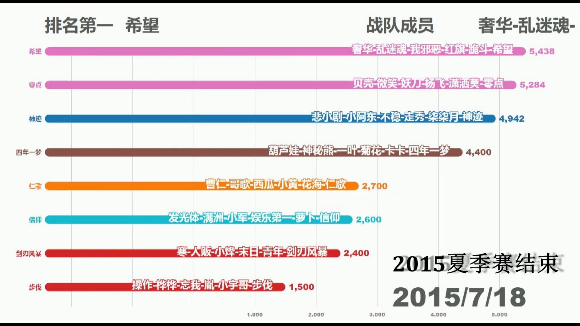 20152020年梦三国MPL职业战队进化史哔哩哔哩bilibili