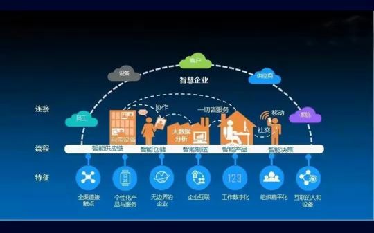 企业数字化应用场景有哪些哔哩哔哩bilibili