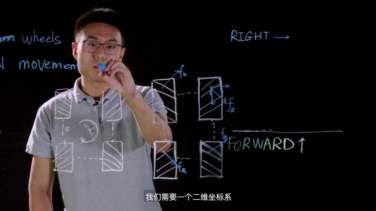 麦克纳姆轮之【力学讲解】(英文版)哔哩哔哩bilibili