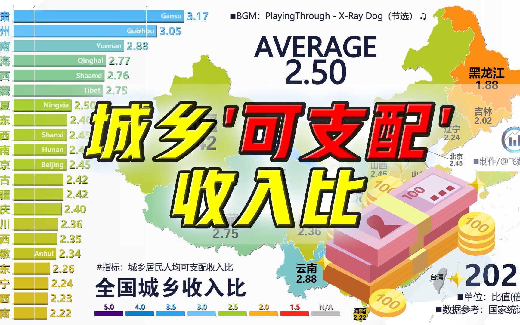 还是城里人会玩?全国城乡居民人均可支配收入比,19782021哔哩哔哩bilibili