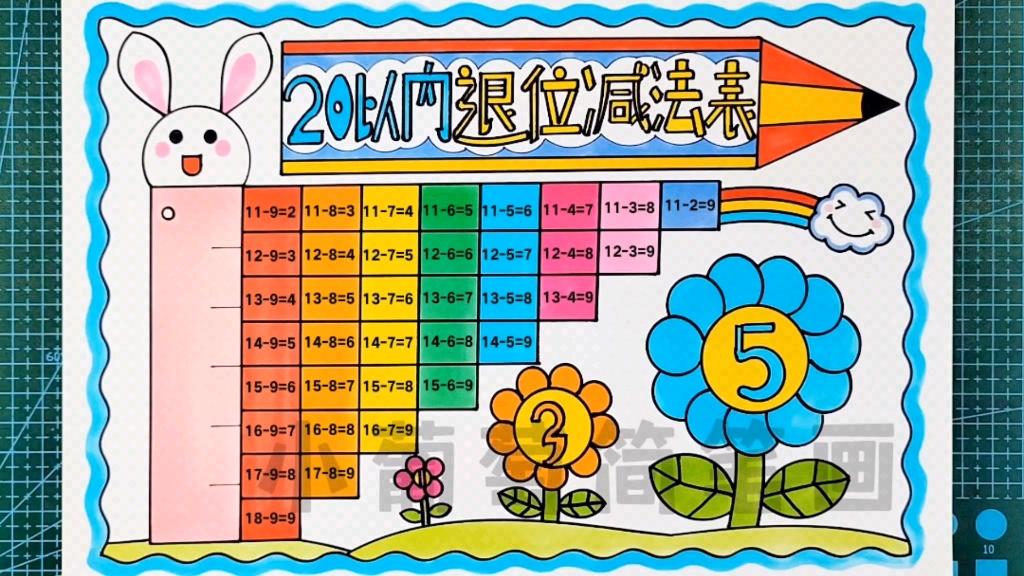 [图]20以内退位减法表手抄报/20以内减法手抄报/20以内数的退位减法表手抄报，有线稿可打印#20以内退位减法表 #一年级数学手抄报 #20以内加减法