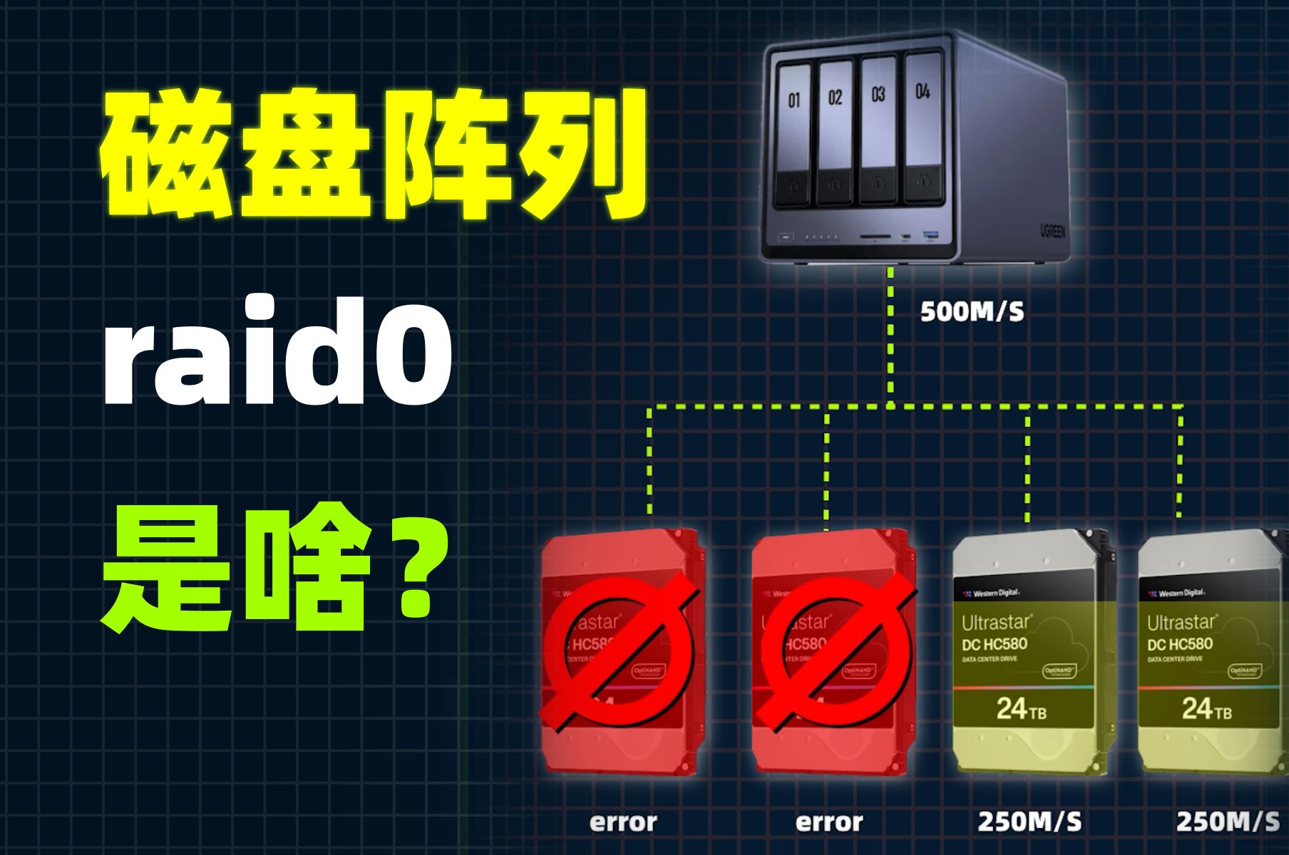 【全闪小课堂】raid0 、raid1、 raid5 不同的 NAS硬盘阵列模式,都是啥意思?哔哩哔哩bilibili