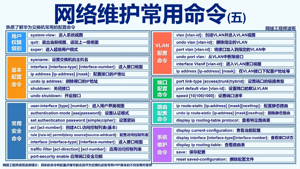 网络维护常用命令(五)网络工程师小工具(16)哔哩哔哩bilibili