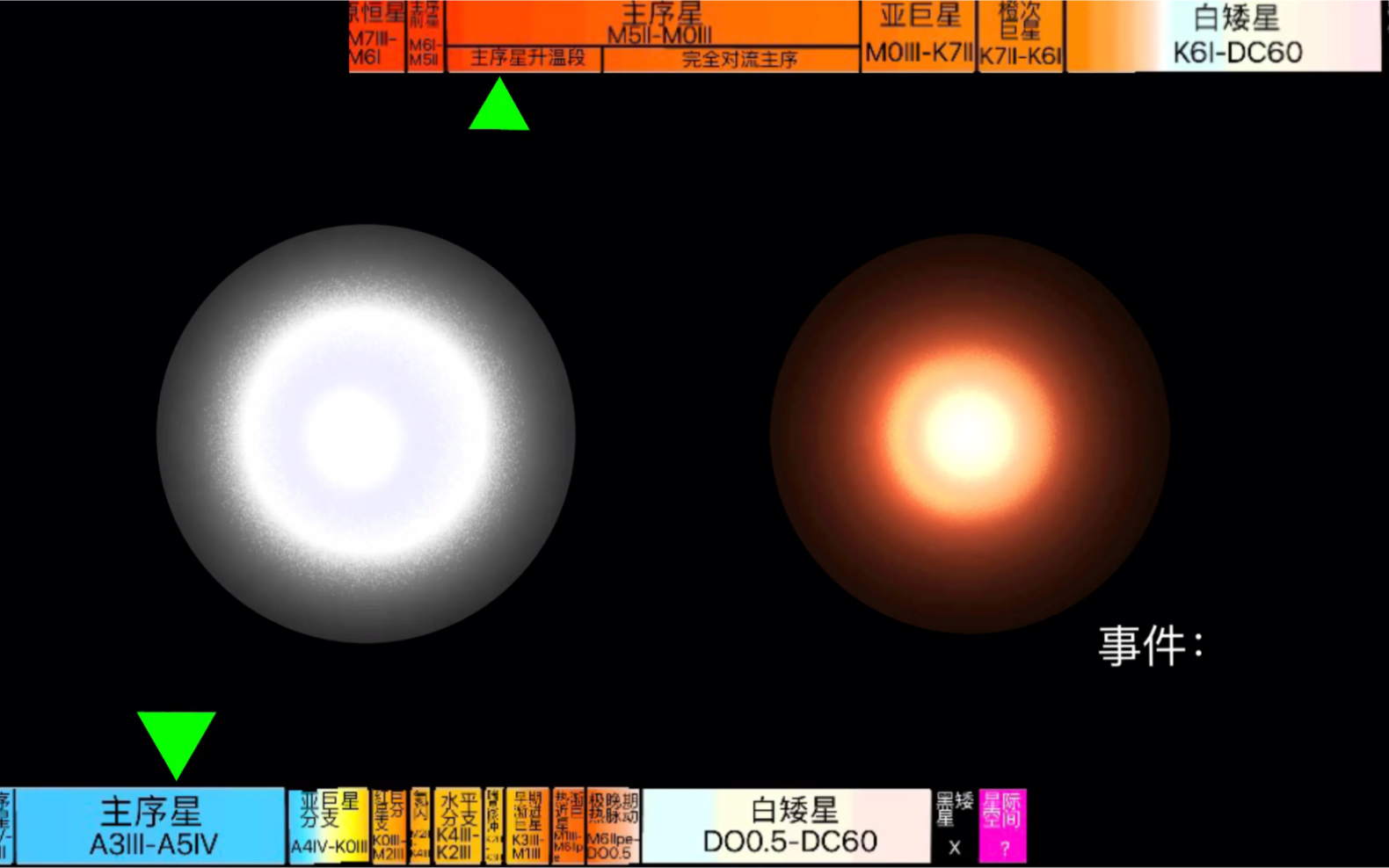 角宿二双星的生命历程(角星宿2/2)