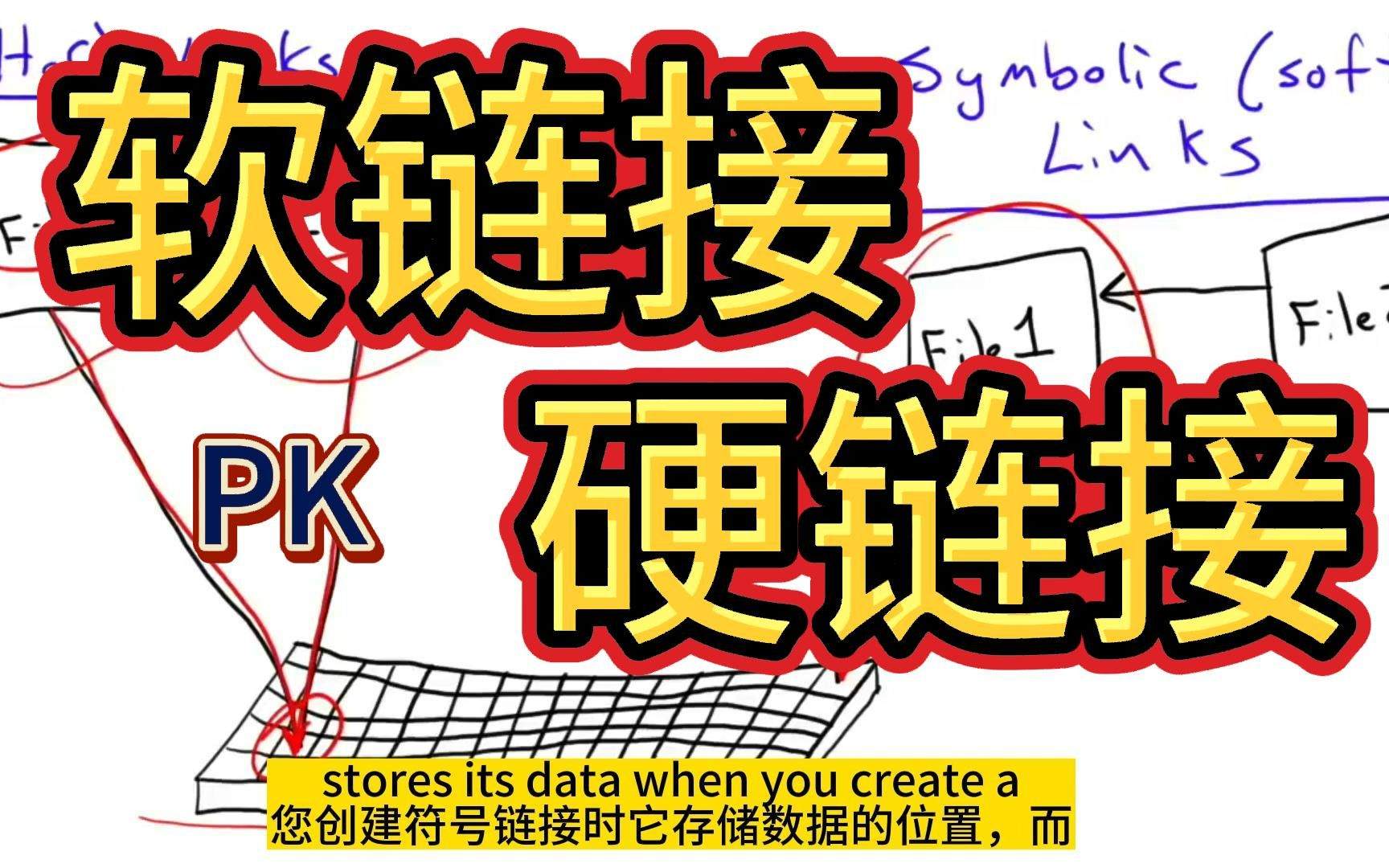 linux软链接vs硬链接哔哩哔哩bilibili