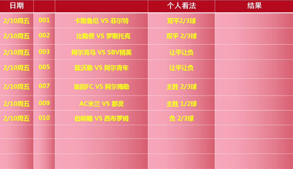 2.10日今日竞彩足球赛事推荐分享 比分预测 赛事分析 体彩 五大联赛 胜平负哔哩哔哩bilibili