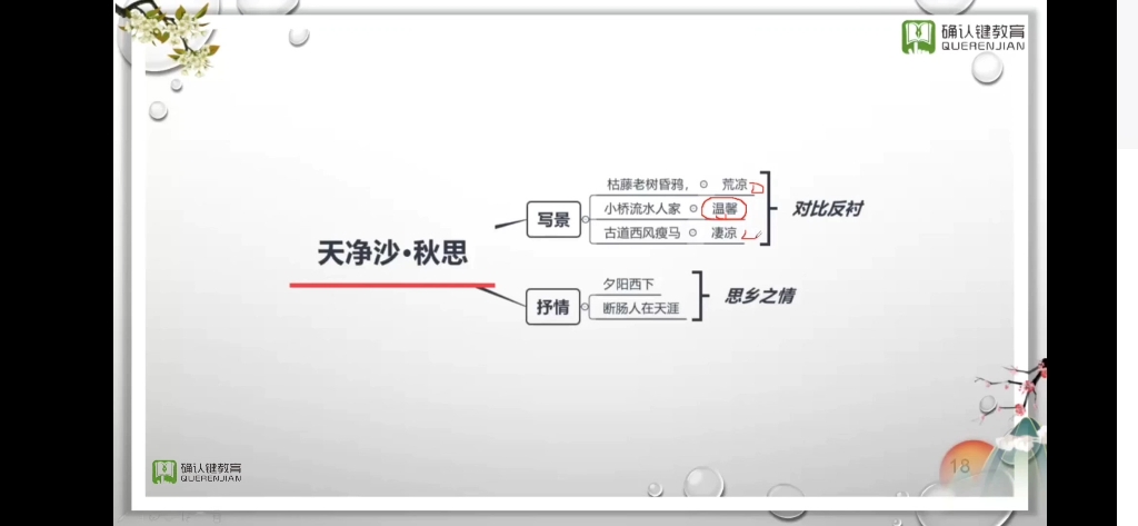 [图]江西专升本-天净沙·秋思