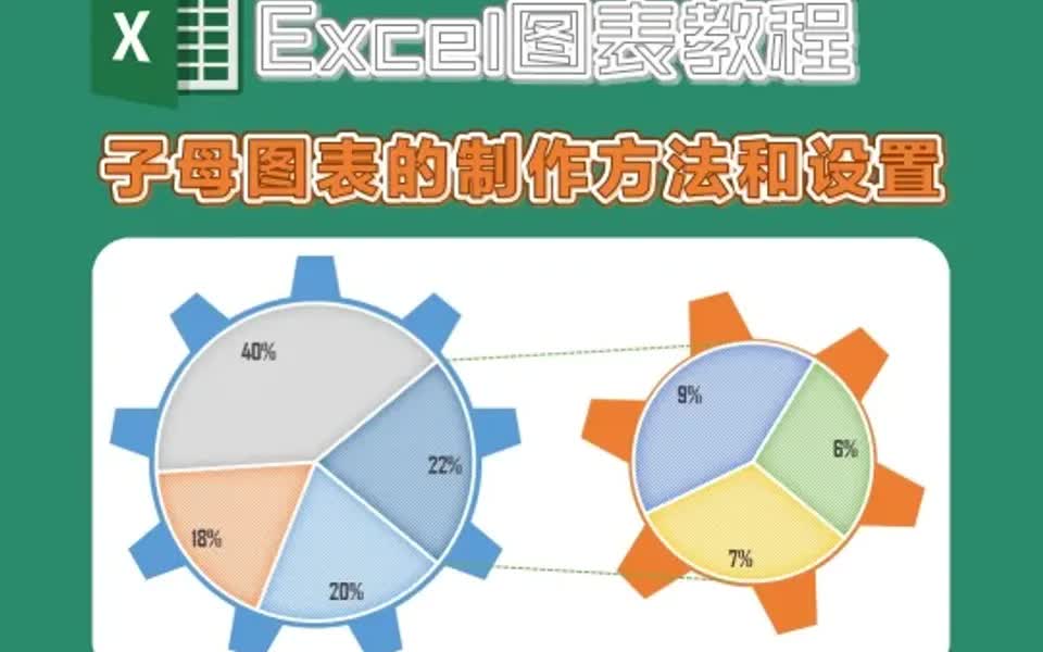 Excel图表教程:子母饼图的设置方法和制作哔哩哔哩bilibili