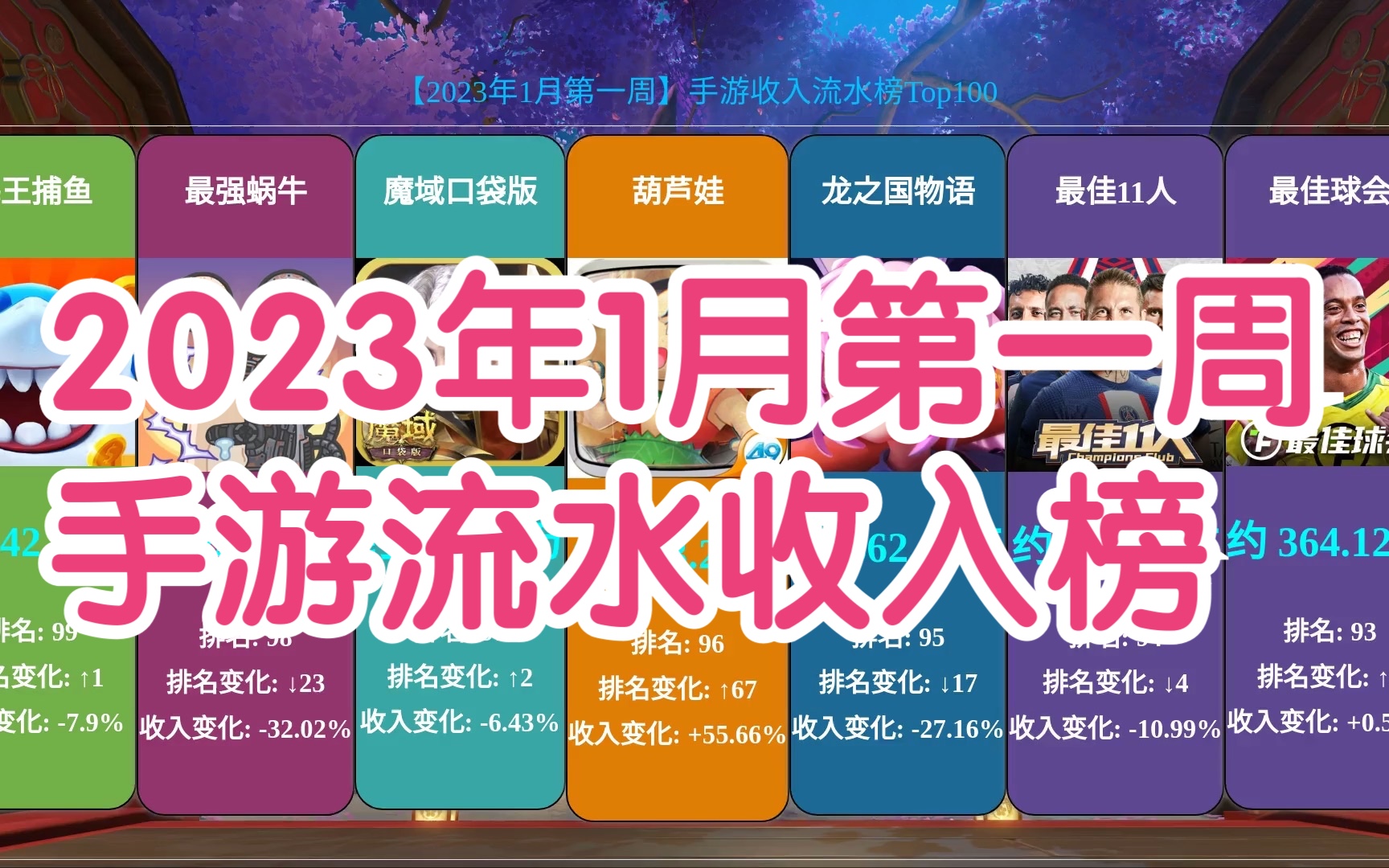 2023年1月第一周手游流水收入排行榜,前五出现新面孔王者荣耀