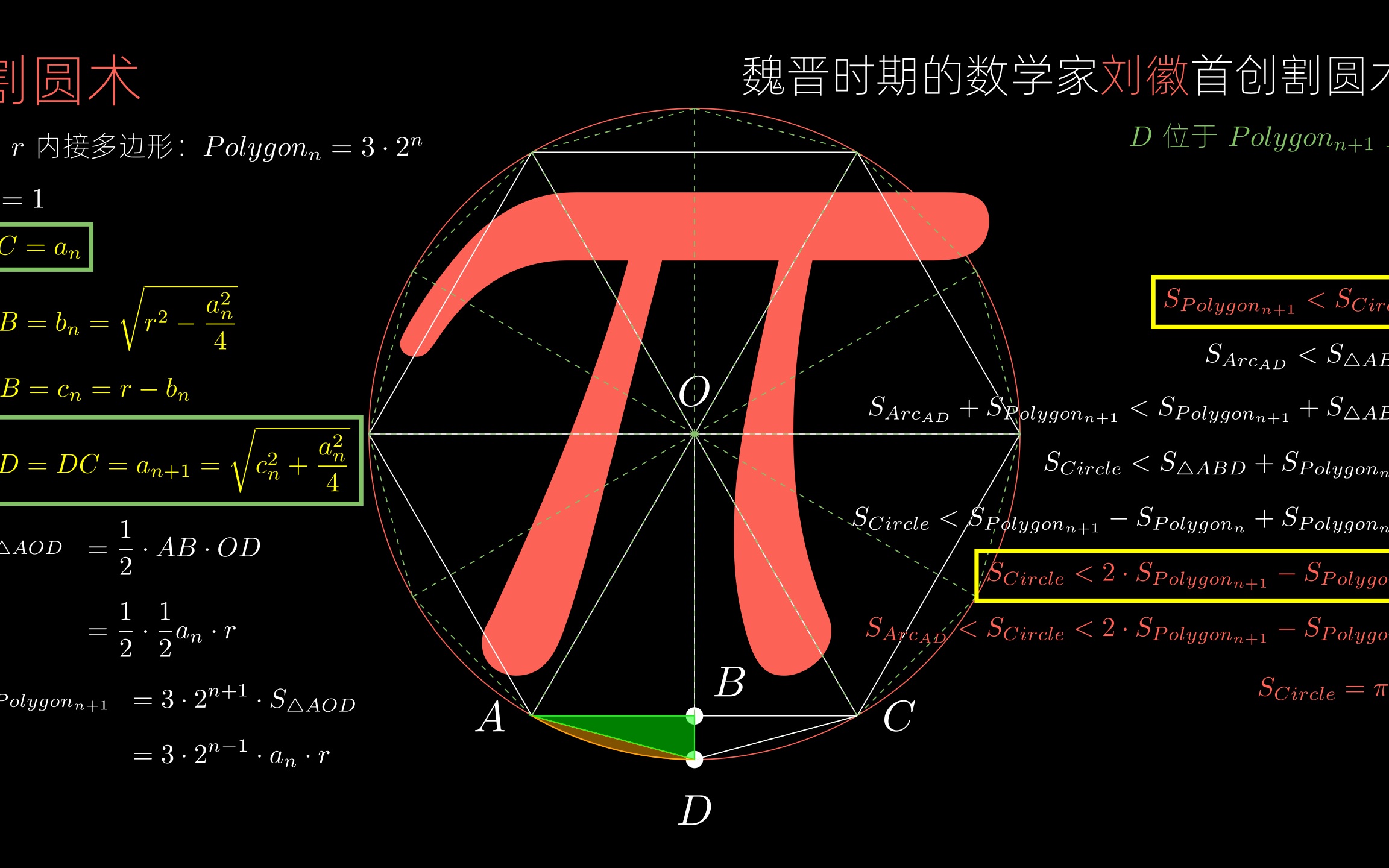 [图]圆周率-派-Pi-数学-Manim-Fun Math, Intelligence Life