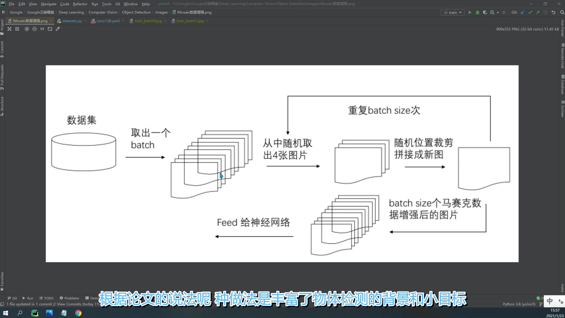 mosaic数据增强_哔哩哔哩_bilibili