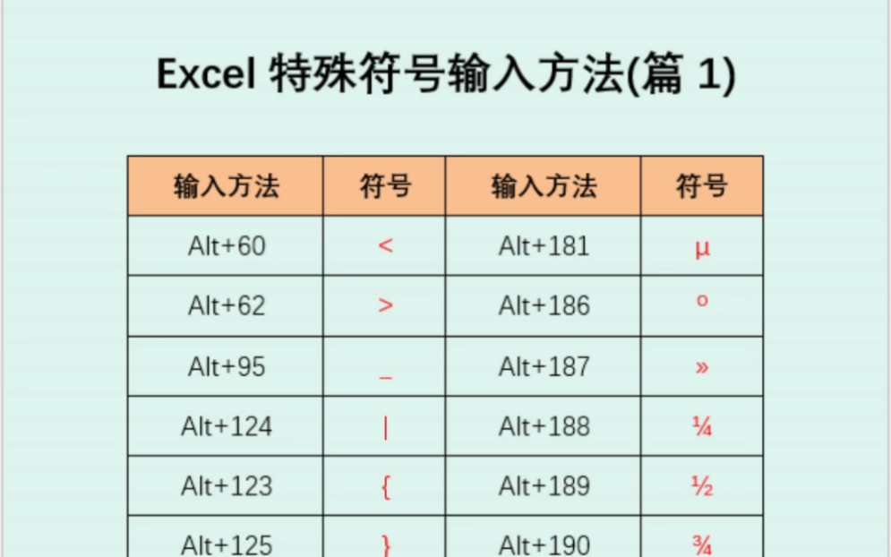 Excel特殊符号输入方法哔哩哔哩bilibili