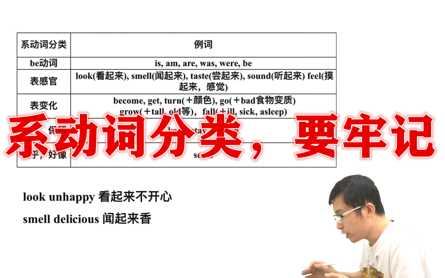 初中英语:系表结构中系动词汇总,一定要牢记!哔哩哔哩bilibili