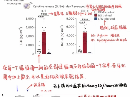 生物学统计图怎么看❓️哔哩哔哩bilibili