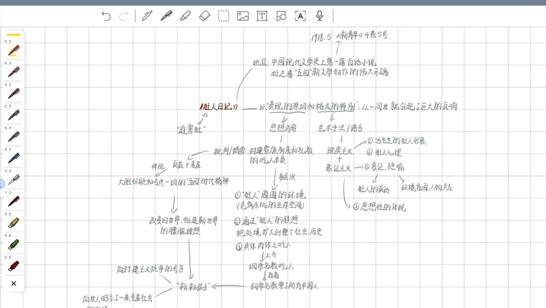 [图]《狂人日记》梳理